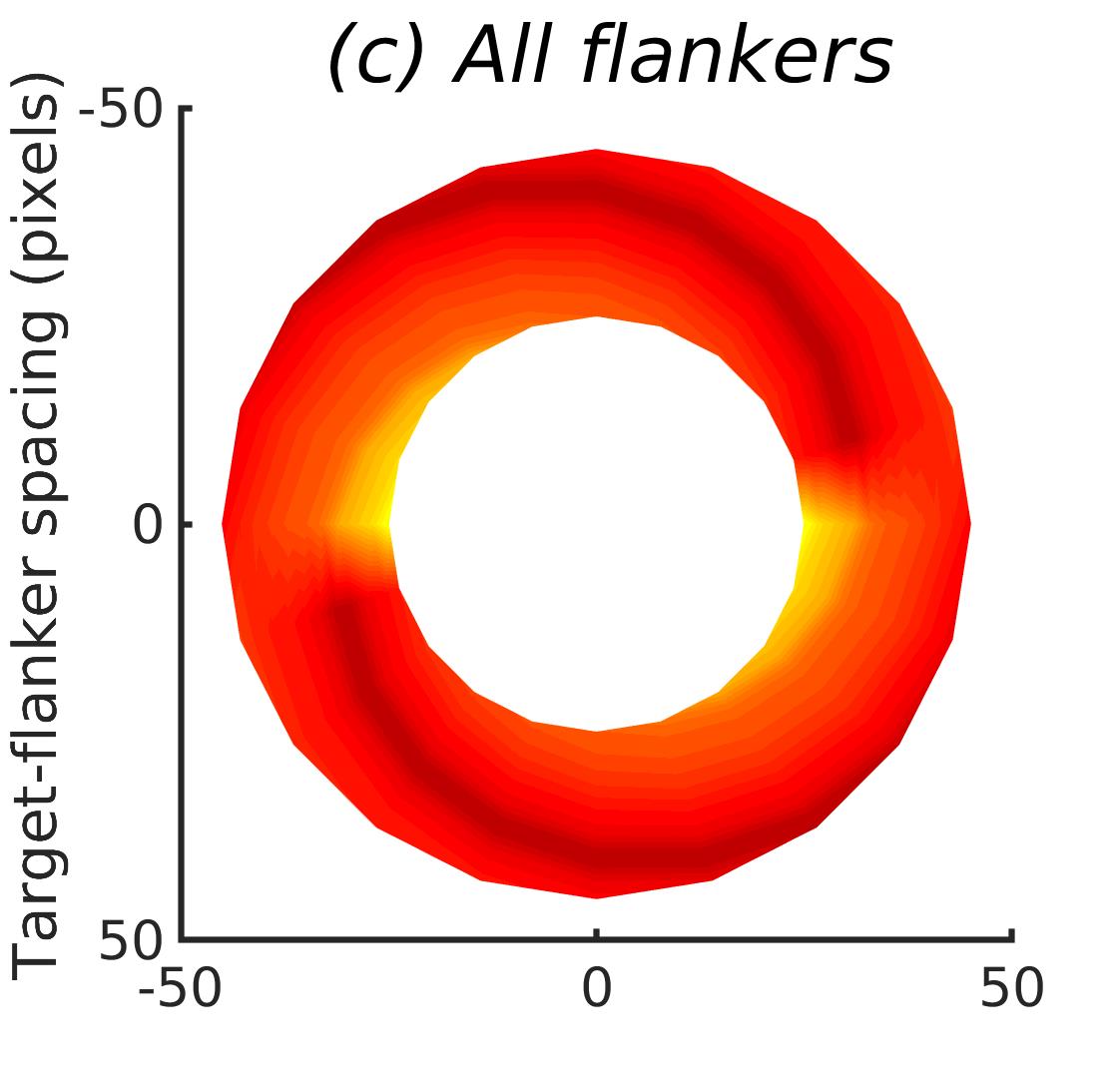 Figure 20