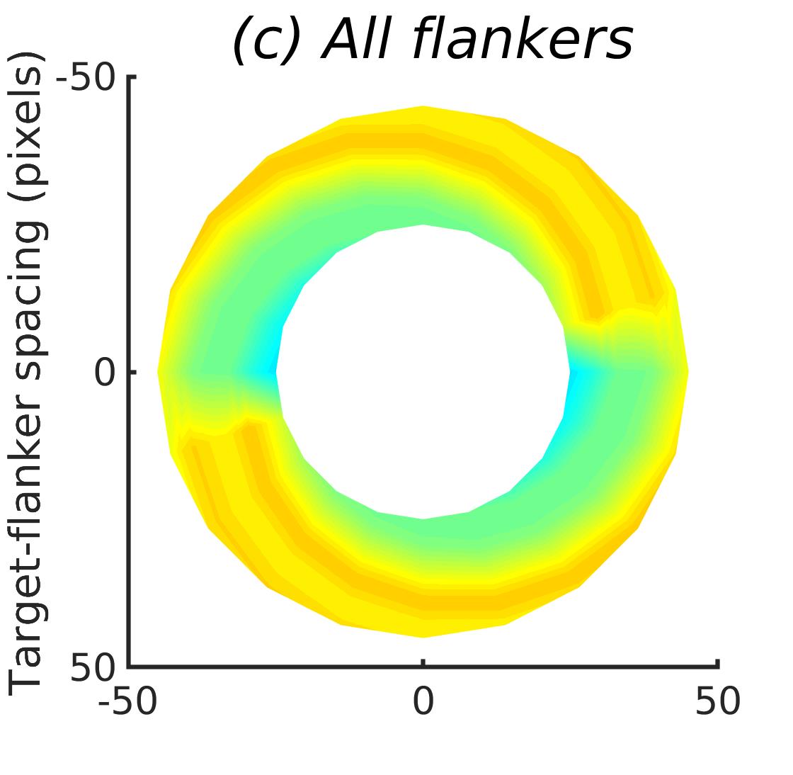 Figure 21