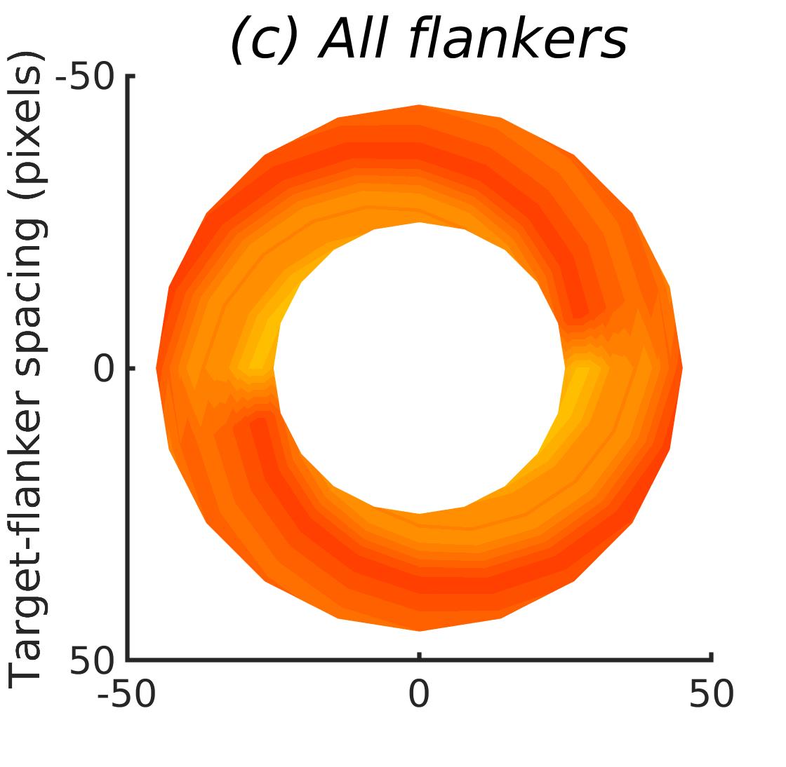 Figure 22