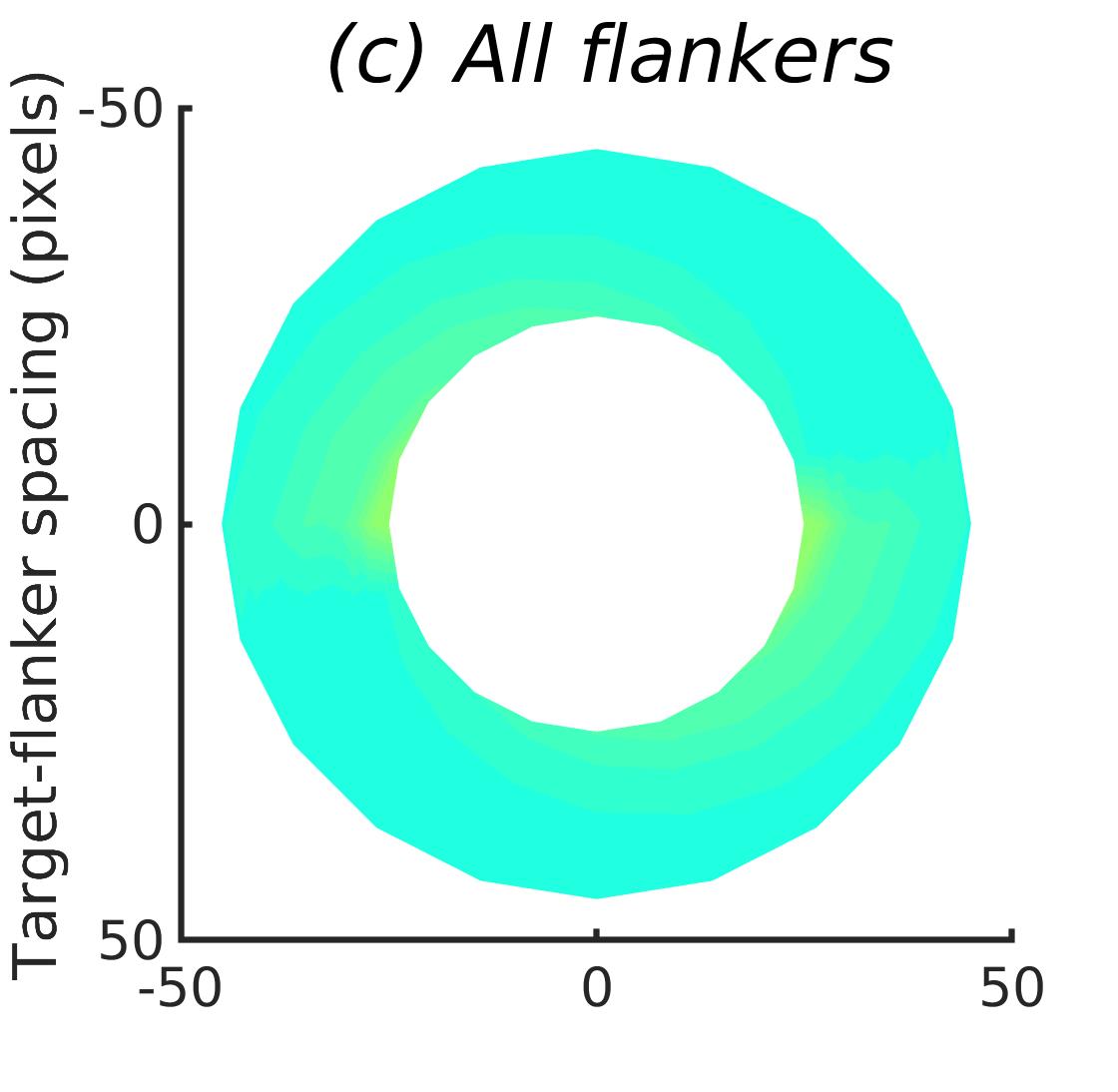 Figure 23