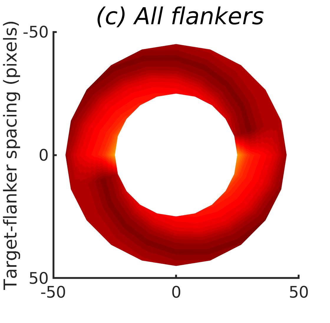 Figure 24