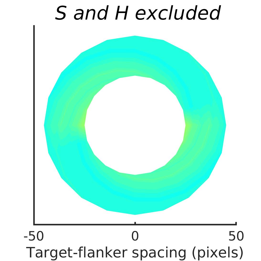 Figure 28