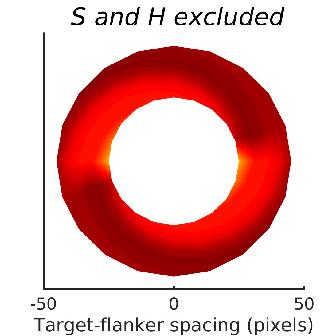Figure 29