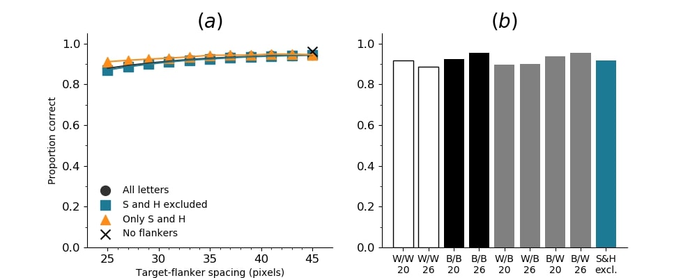 Figure 30