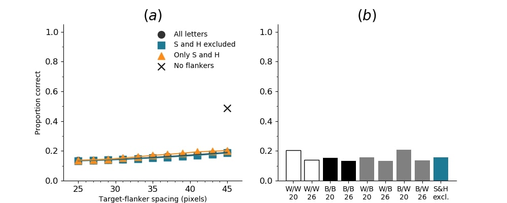 Figure 32