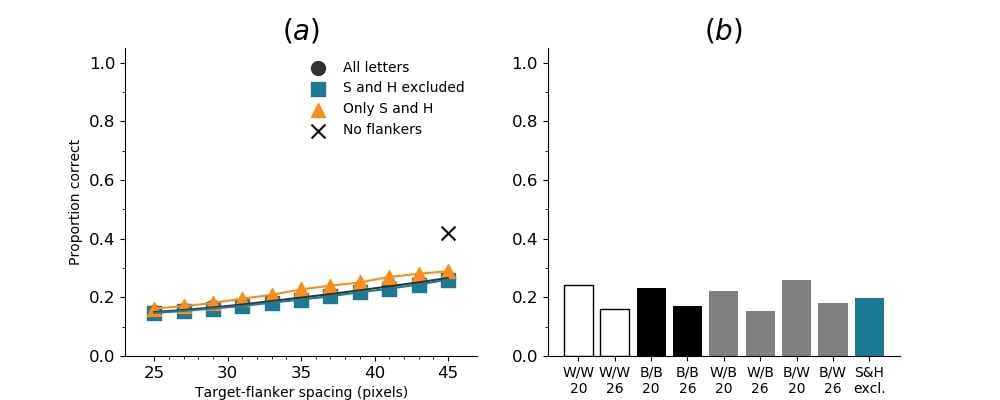 Figure 33
