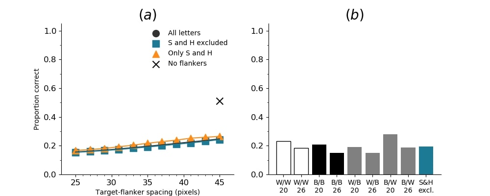 Figure 34