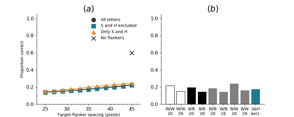 Figure 35