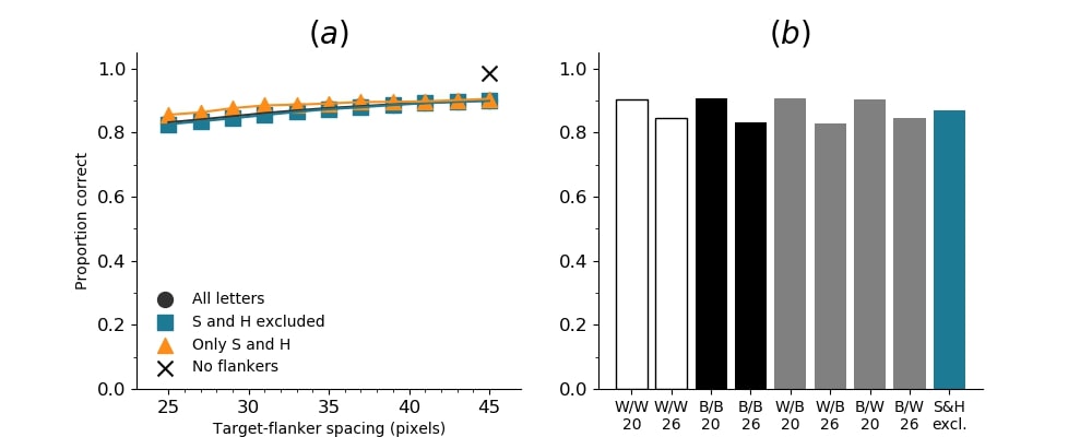 Figure 36