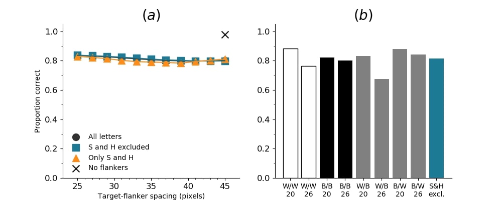 Figure 38