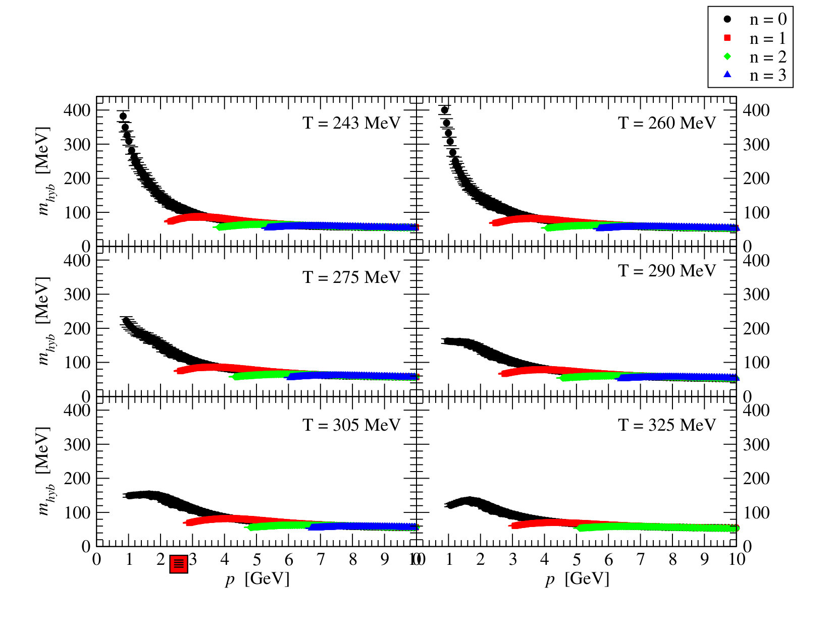Figure 10