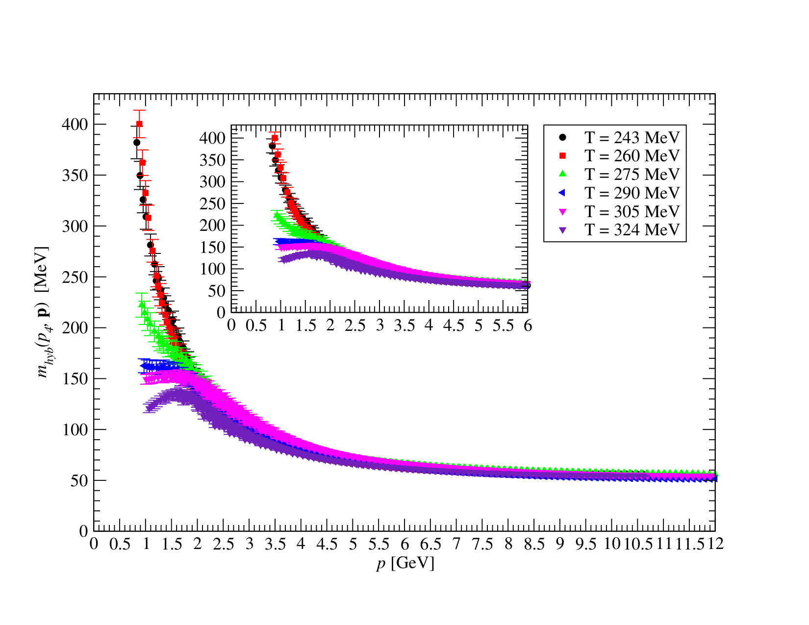 Figure 11