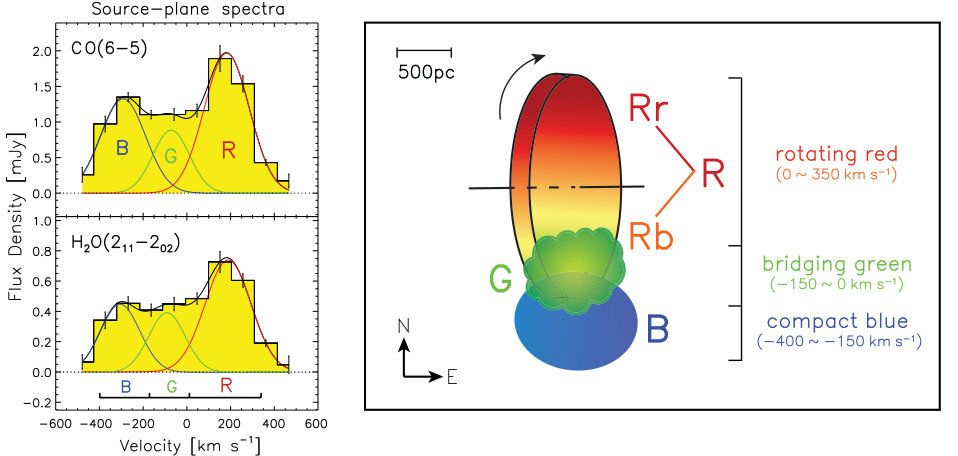 Figure 11