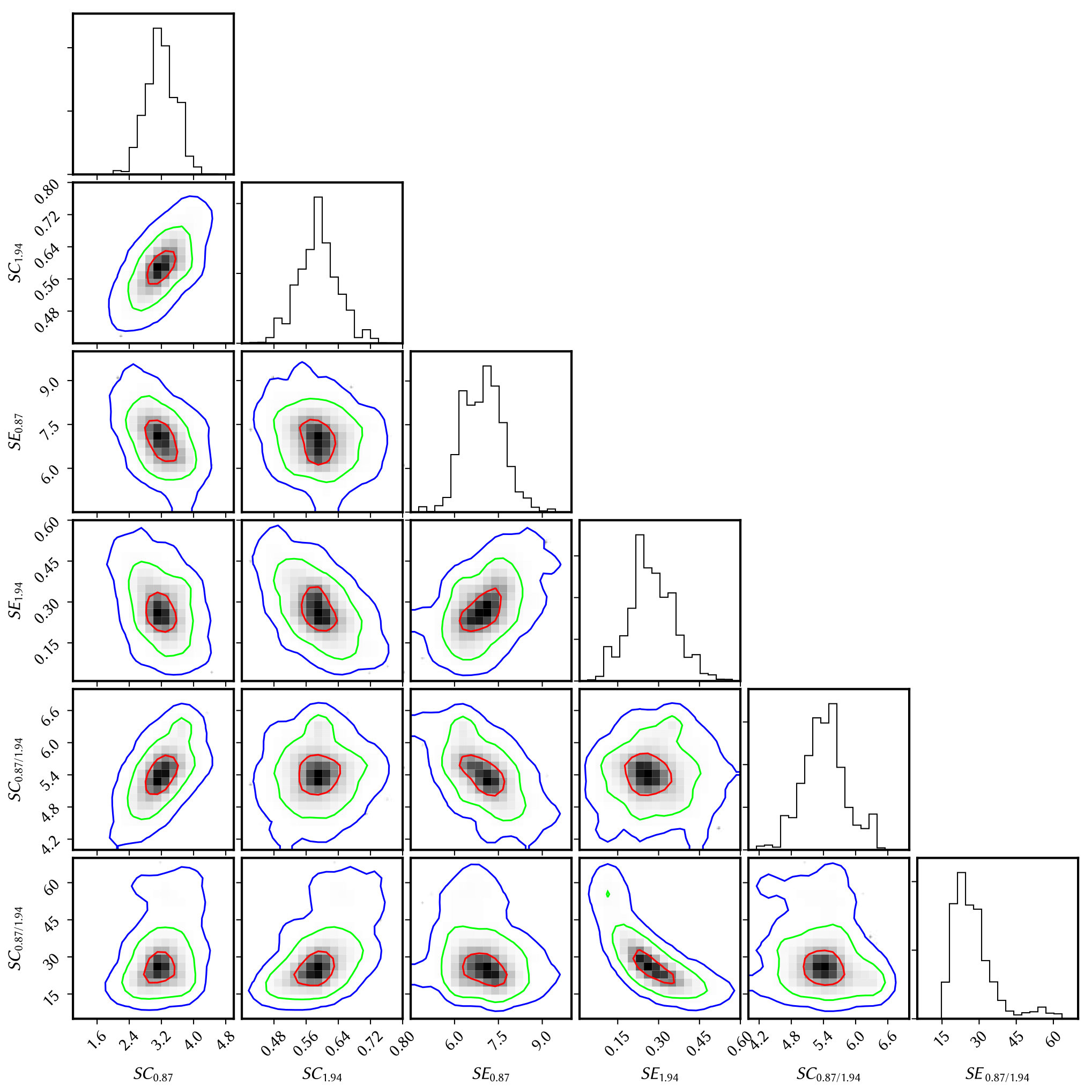 Figure 14