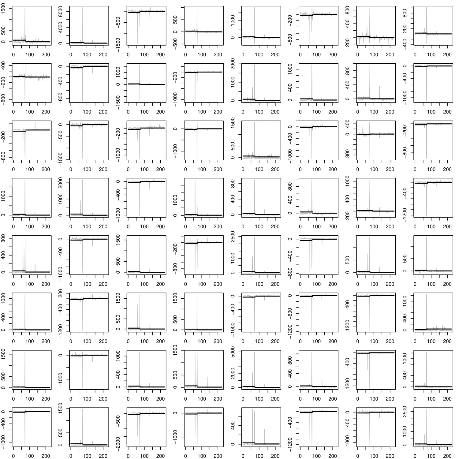 Figure 22