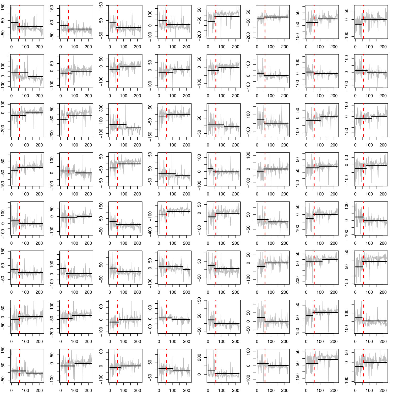Figure 24