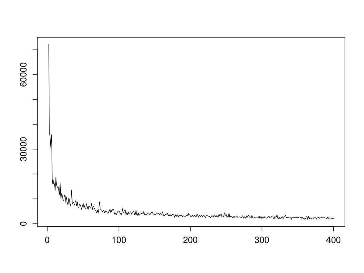 Figure 25