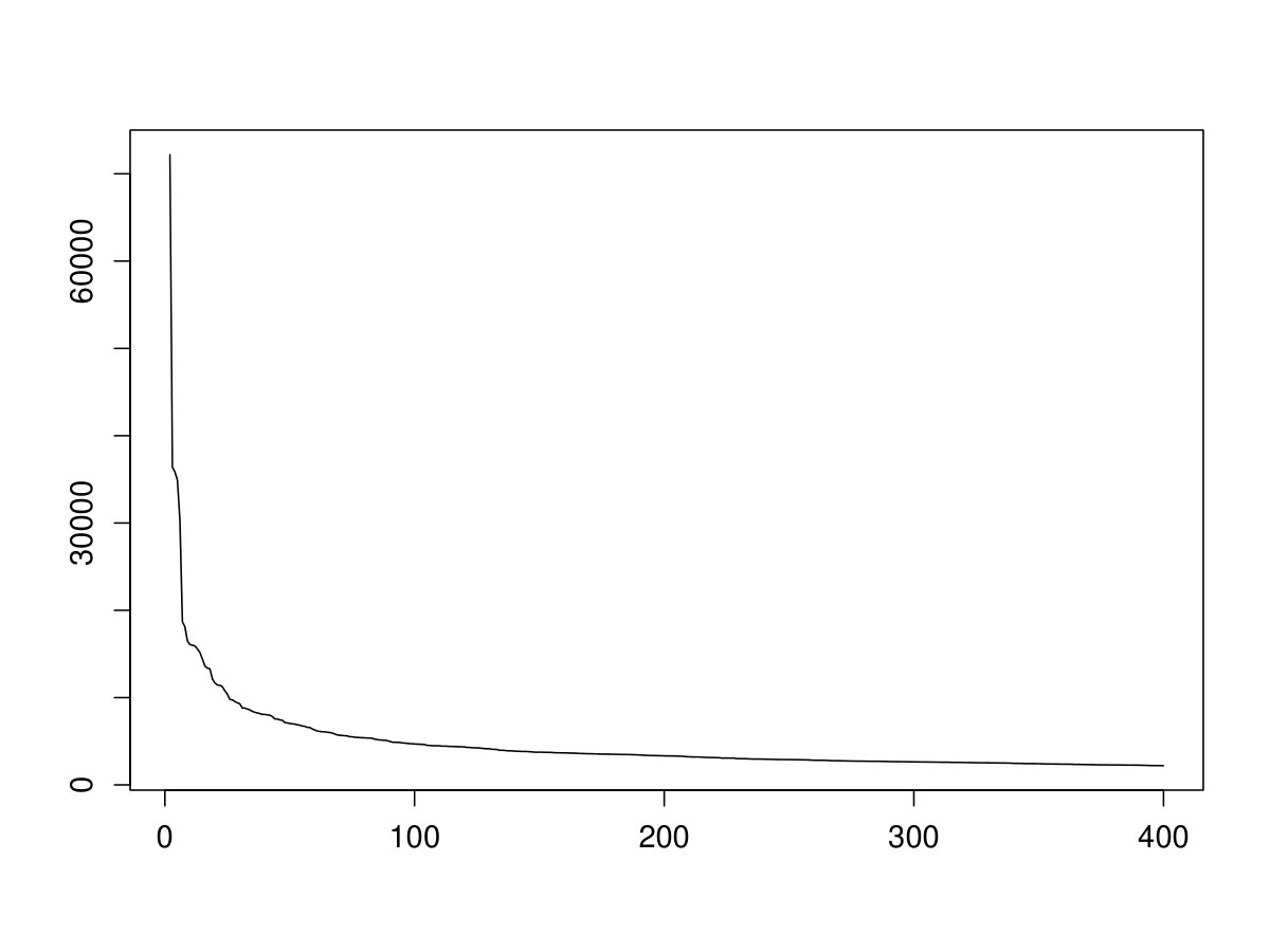 Figure 26