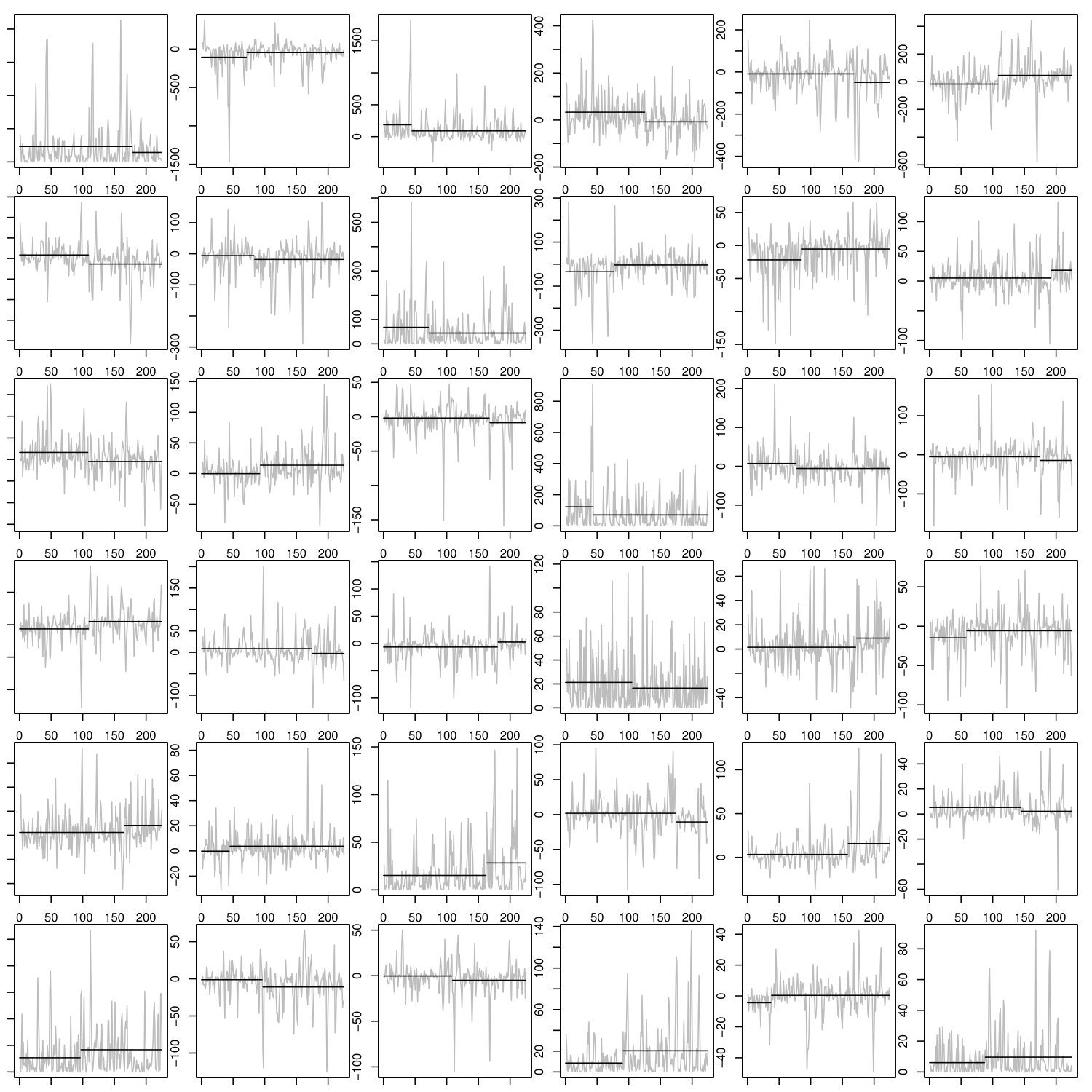 Figure 27