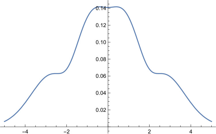 Figure 8