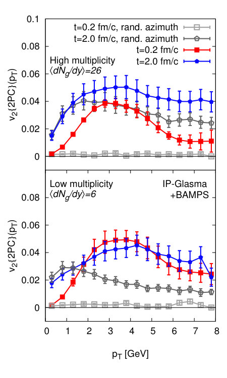 Figure 9