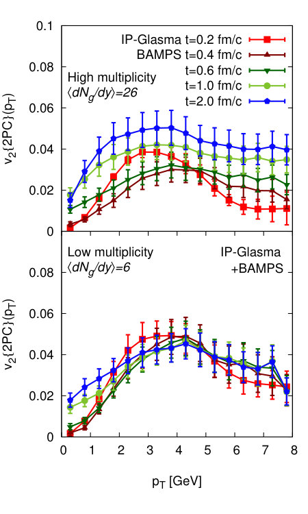 Figure 10