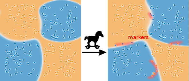 Figure 20