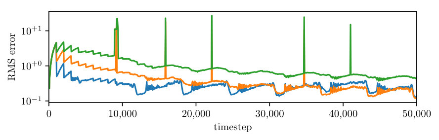 Figure 15