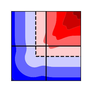 Figure 18
