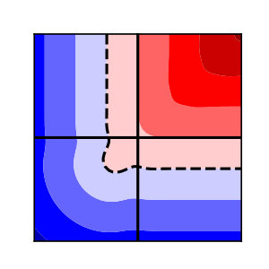 Figure 19