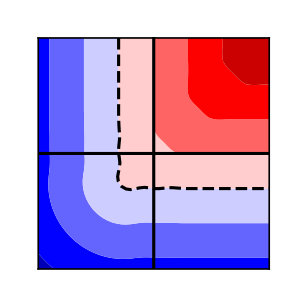 Figure 20