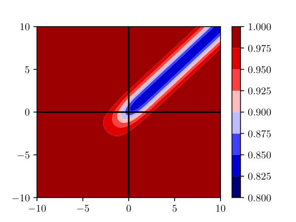 Figure 22