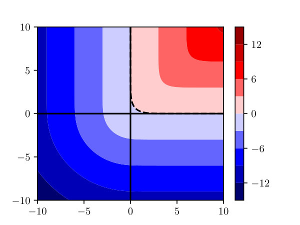Figure 23