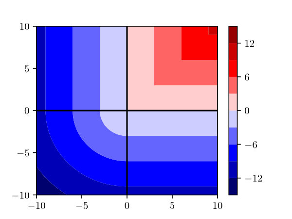 Figure 24