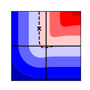 Figure 25