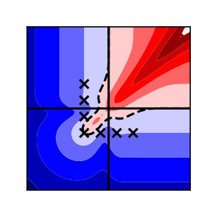Figure 27
