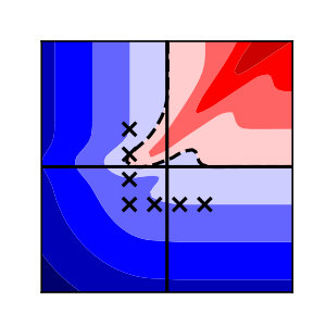Figure 28
