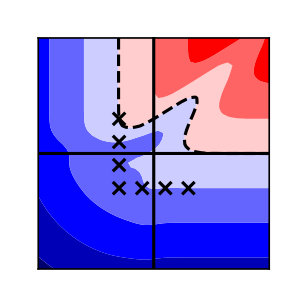 Figure 29