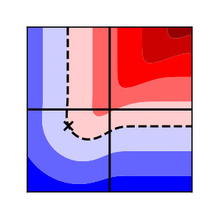 Figure 30