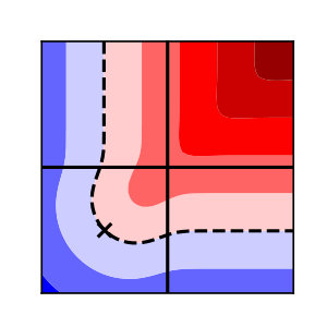 Figure 31
