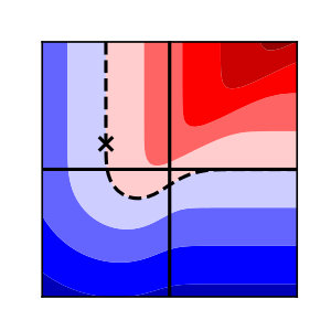 Figure 32