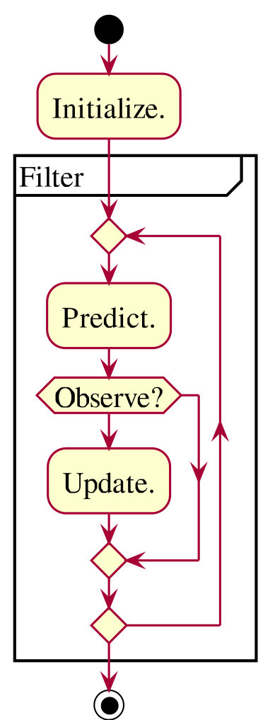 Figure 33