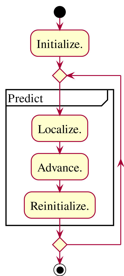 Figure 38
