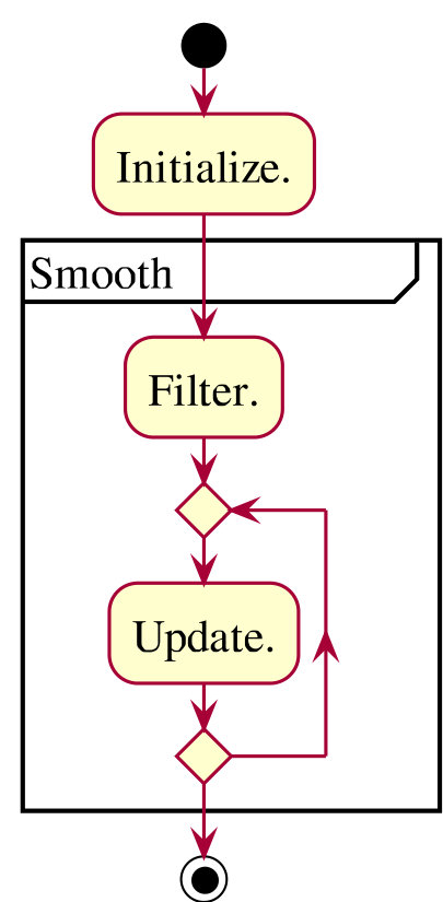 Figure 39