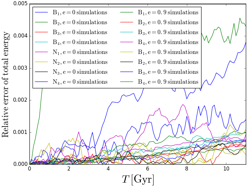 Figure 13