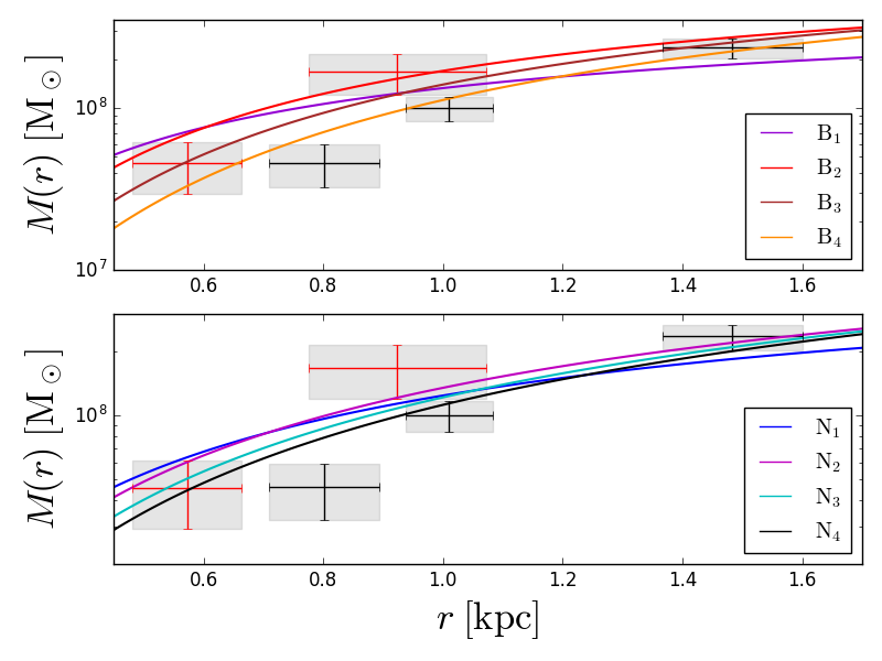 Figure 14