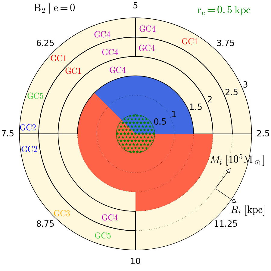 Figure 19