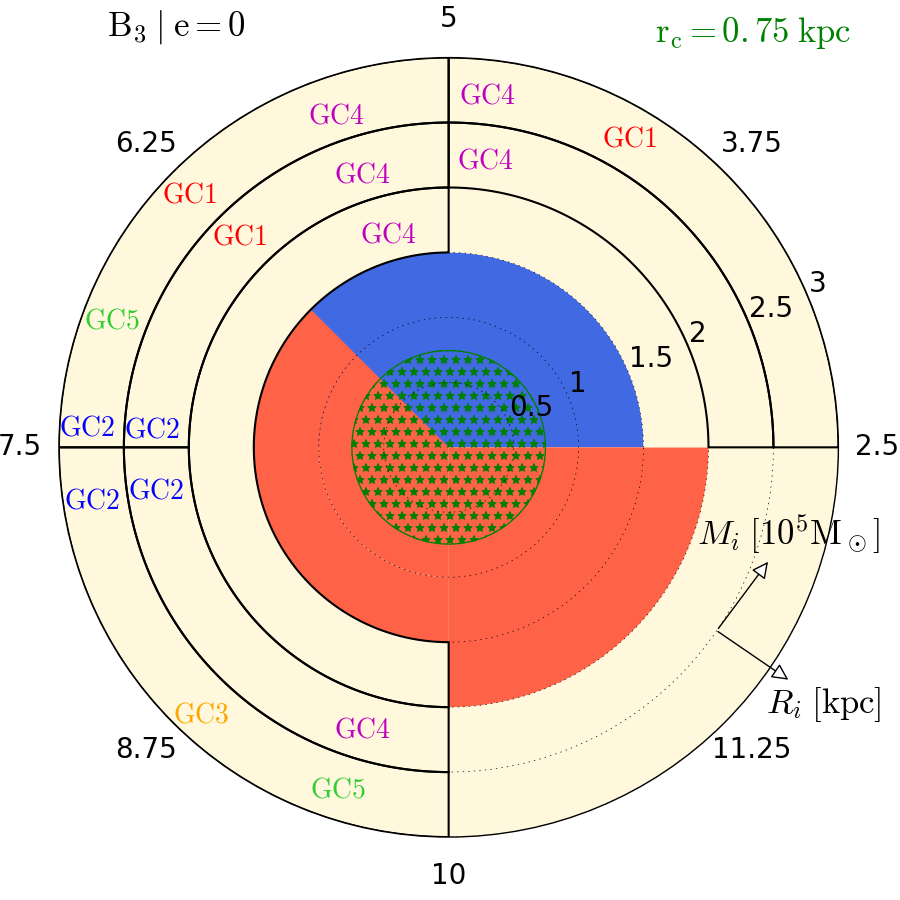 Figure 21
