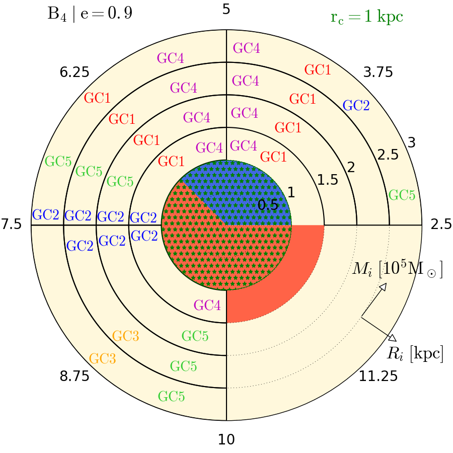 Figure 22