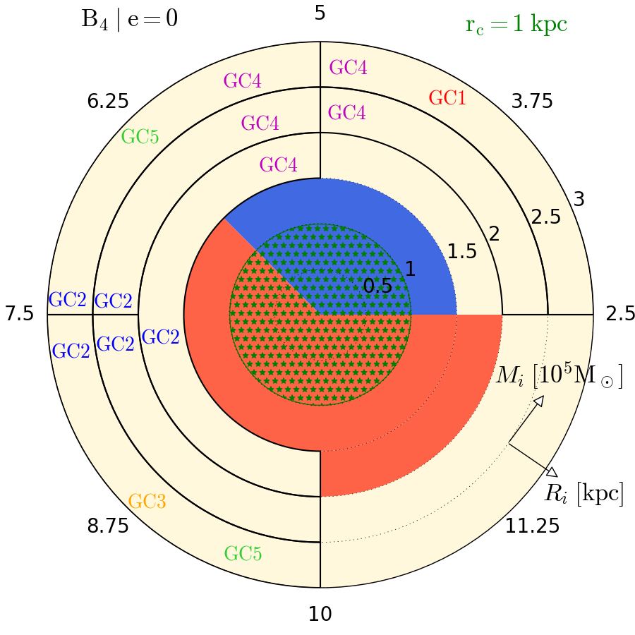 Figure 23
